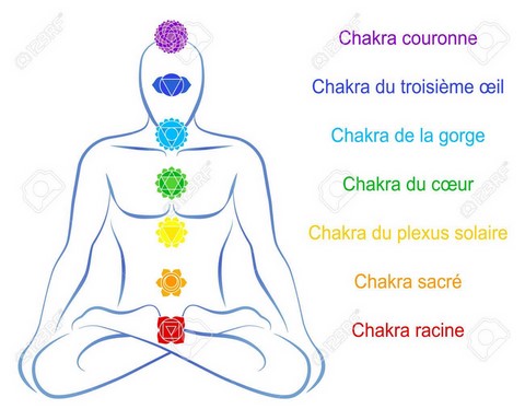 chakras-couleurs