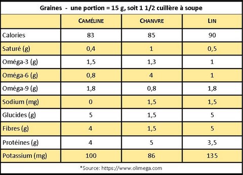 Tableau-Cameline-graines