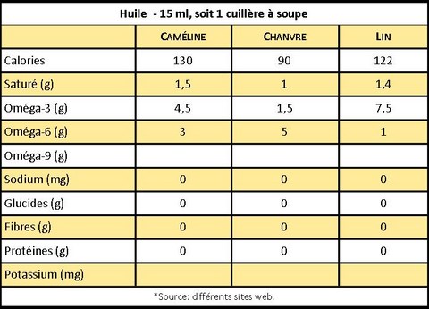 TableauCameline-huile